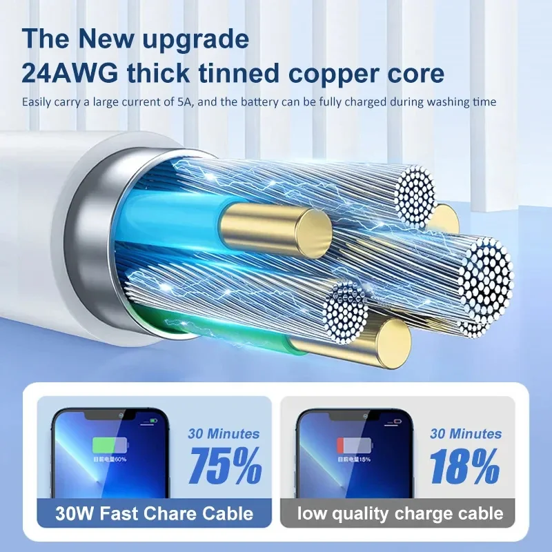 5-1pcs 30W Fast Charging Cable - Phone Accessories Wholesale ulasan dan harga